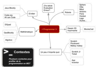Contextes en MST